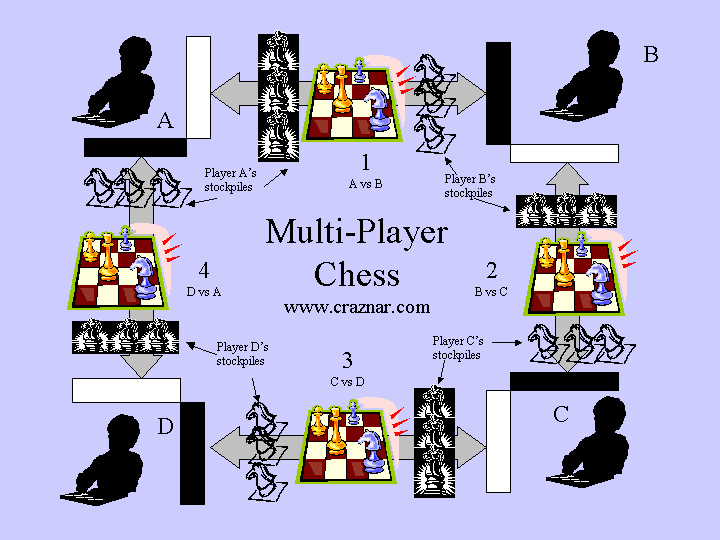Chess setup